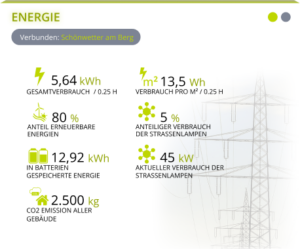 DE-l_energy