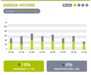 DE-l_energy-history
