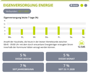 DE-l_own-supply-of-energy