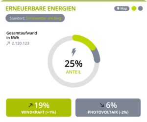 DE-l_renewable-energy